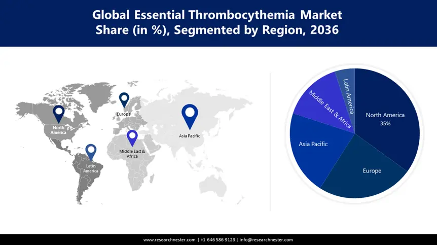 Essential Thrombocythemia Market share